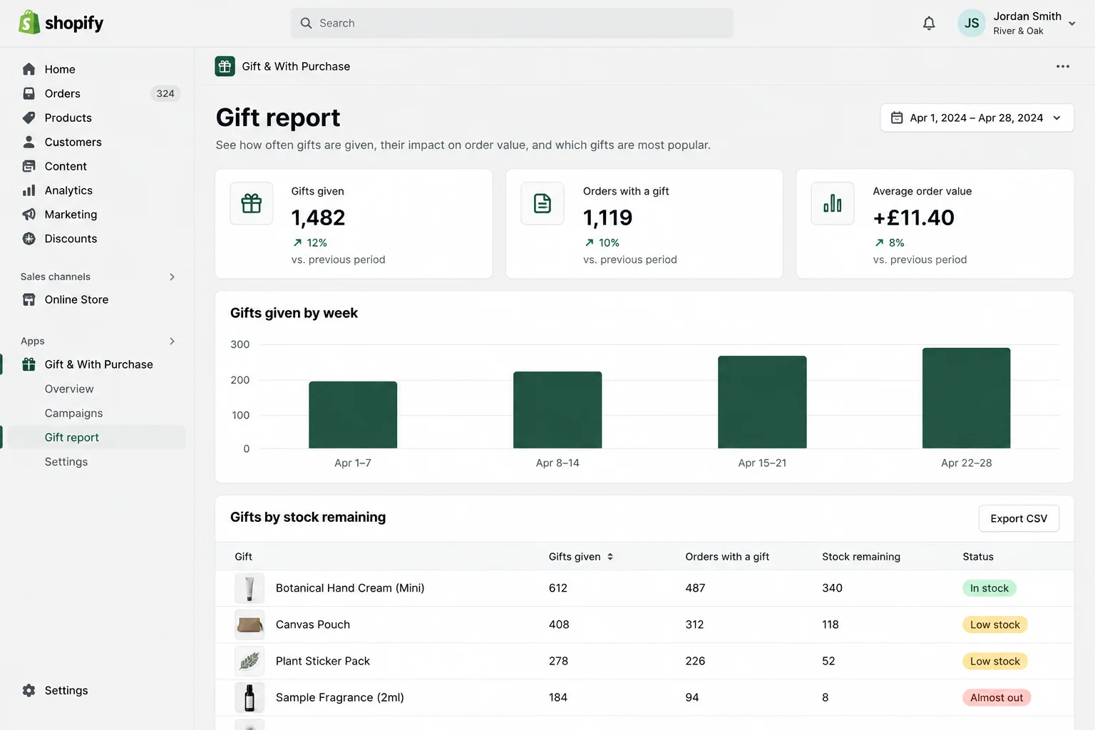 Admin report with gifts given, orders with a gift, average order value change and a weekly chart.